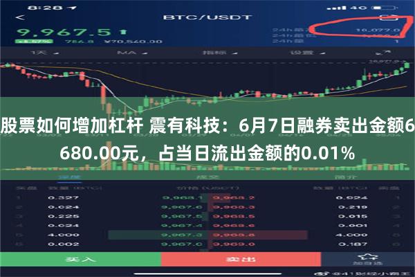 股票如何增加杠杆 震有科技：6月7日融券卖出金额6680.00元，占当日流出金额的0.01%