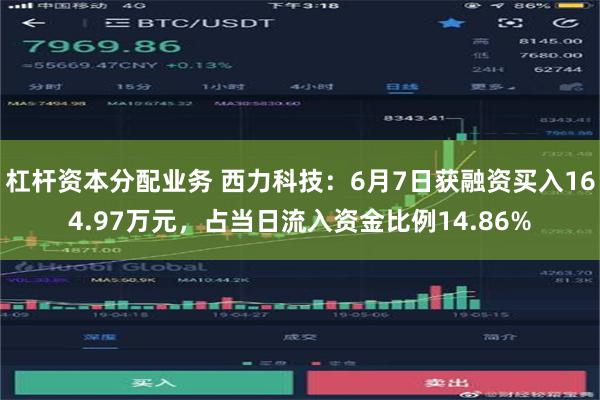 杠杆资本分配业务 西力科技：6月7日获融资买入164.97万元，占当日流入资金比例14.86%