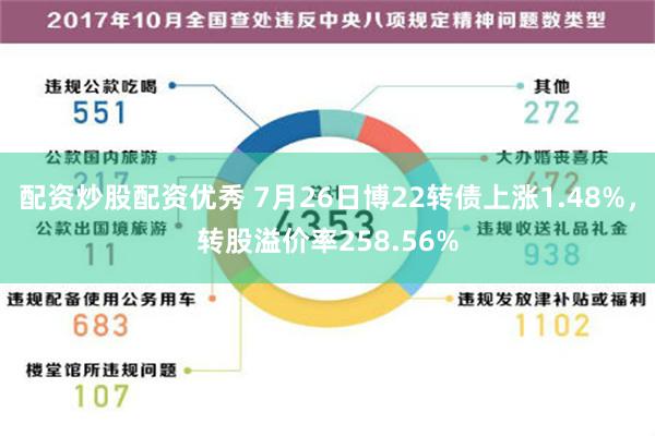 配资炒股配资优秀 7月26日博22转债上涨1.48%，转股溢价率258.56%