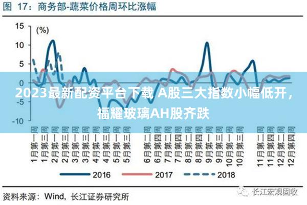 2023最新配资平台下载 A股三大指数小幅低开，福耀玻璃AH股齐跌