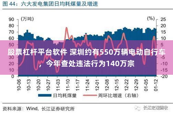 股票杠杆平台软件 深圳约有550万辆电动自行车，今年查处违法行为140万宗