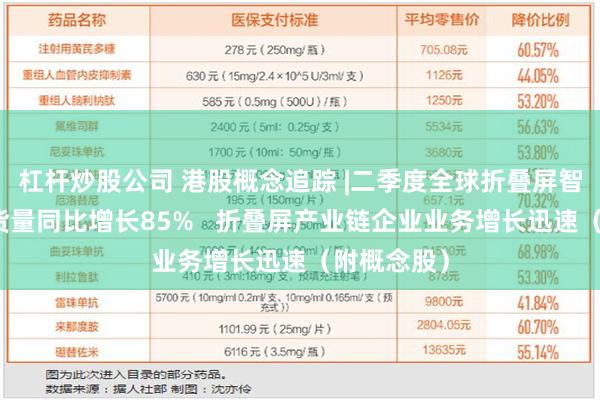 杠杆炒股公司 港股概念追踪 |二季度全球折叠屏智能手机出货量同比增长85%   折叠屏产业链企业业务增长迅速（附概念股）