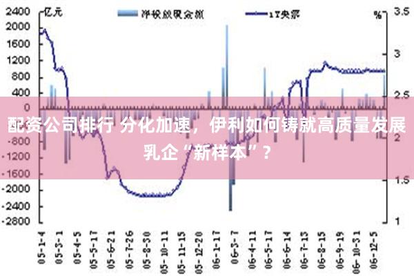 配资公司排行 分化加速，伊利如何铸就高质量发展乳企“新样本”？