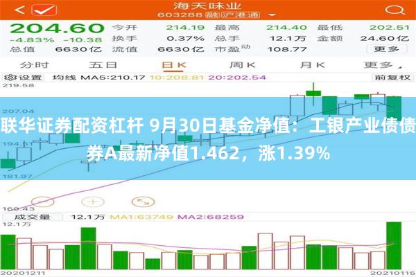 联华证券配资杠杆 9月30日基金净值：工银产业债债券A最新净值1.462，涨1.39%