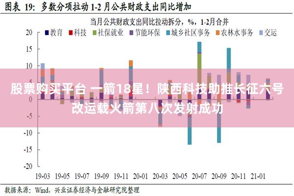 股票购买平台 一箭18星！陕西科技助推长征六号改运载火箭第八次发射成功