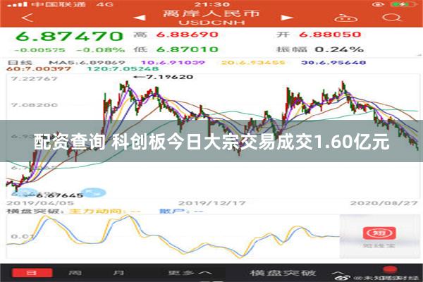 配资查询 科创板今日大宗交易成交1.60亿元