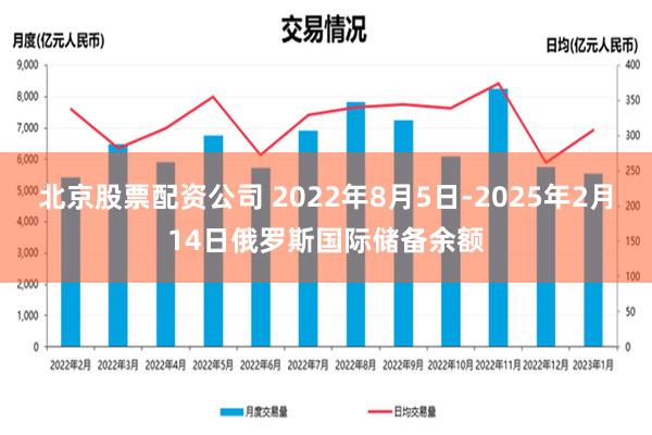 北京股票配资公司 2022年8月5日-2025年2月14日俄罗斯国际储备余额